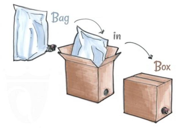 ¿Cuáles son las ventajas del embalaje de bag -in -box?